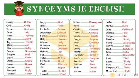 wordreference english synonyms|synonym .